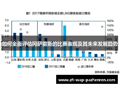 如何全面评估冈萨雷斯的比赛表现及其未来发展趋势