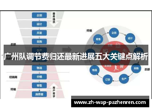 广州队调节费归还最新进展五大关键点解析