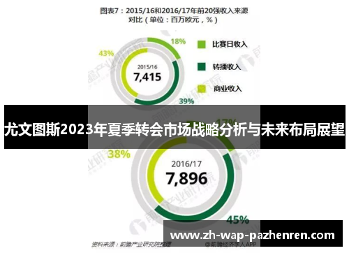 尤文图斯2023年夏季转会市场战略分析与未来布局展望