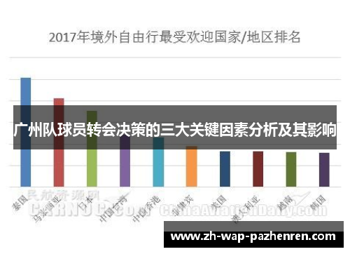 广州队球员转会决策的三大关键因素分析及其影响