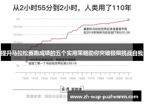 提升马拉松赛跑成绩的五个实用策略助你突破极限挑战自我 提升马拉松赛跑成绩的五个实用策略助你突破极限挑战自我