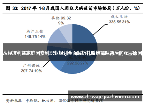 从经济利益家庭因素到职业规划全面解析扎哈维离队背后的深层原因