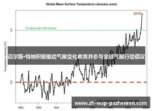 迈尔斯·特纳积极推动气候变化教育并参与全球气候行动倡议