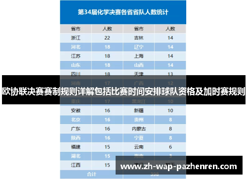 欧协联决赛赛制规则详解包括比赛时间安排球队资格及加时赛规则 欧协联决赛赛制规则详解包括比赛时间安排球队资格及加时赛规则
