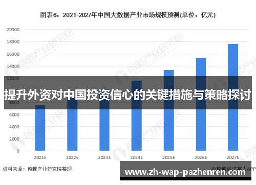 提升外资对中国投资信心的关键措施与策略探讨 提升外资对中国投资信心的关键措施与策略探讨