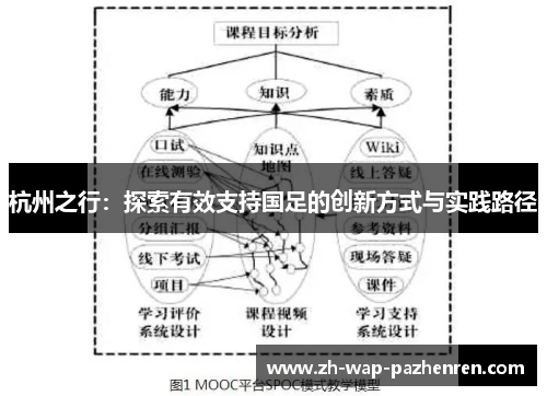 杭州之行:探索有效支持国足的创新方式与实践路径 杭州之行:探索有效支持国足的创新方式与实践路径