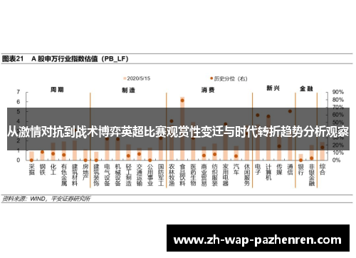 从激情对抗到战术博弈英超比赛观赏性变迁与时代转折趋势分析观察 从激情对抗到战术博弈英超比赛观赏性变迁与时代转折趋势分析观察